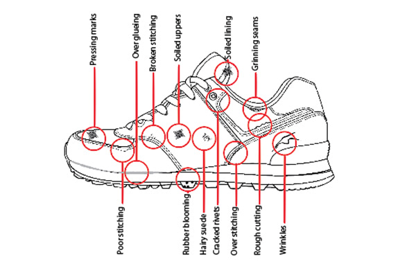 Final Product Inspection Checklist