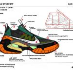 Creating a Perfect Tech Pack for Custom Sneakers: A Guide
