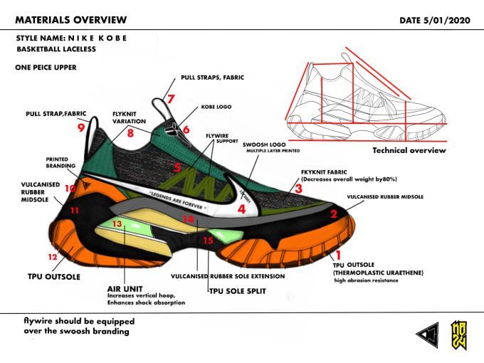 Creating a Perfect Tech Pack for Custom Sneakers: A Guide