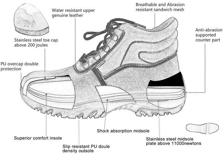 Safety shoe internal structure steel toe diagram